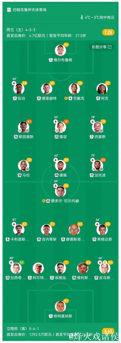 加克波传射西蒙斯破门 荷兰4-0立陶宛晋级世界杯